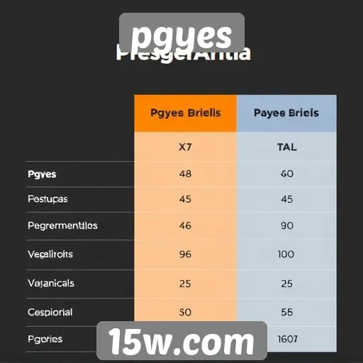 Comparação de preços entre pgyes e concorrentes